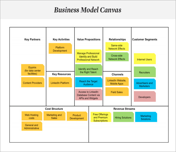 template business mdoel