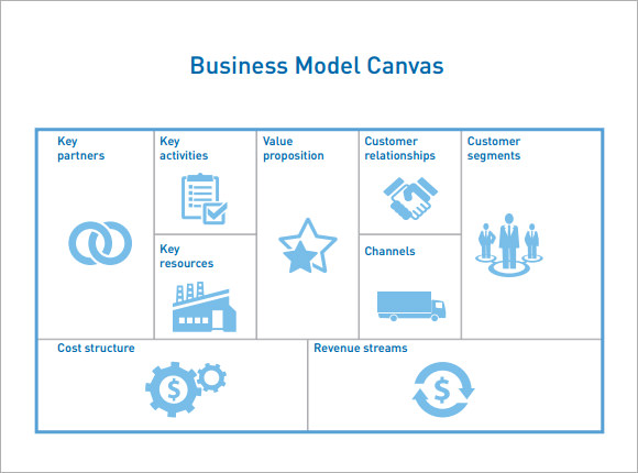 printable business model canvas