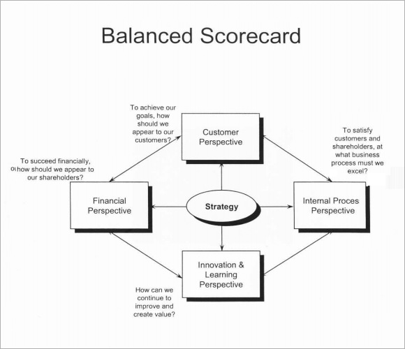 Balanced Scorecard Template Word 