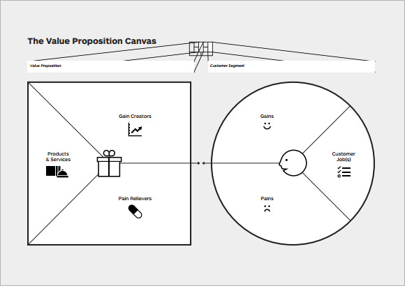 sample business model canvas