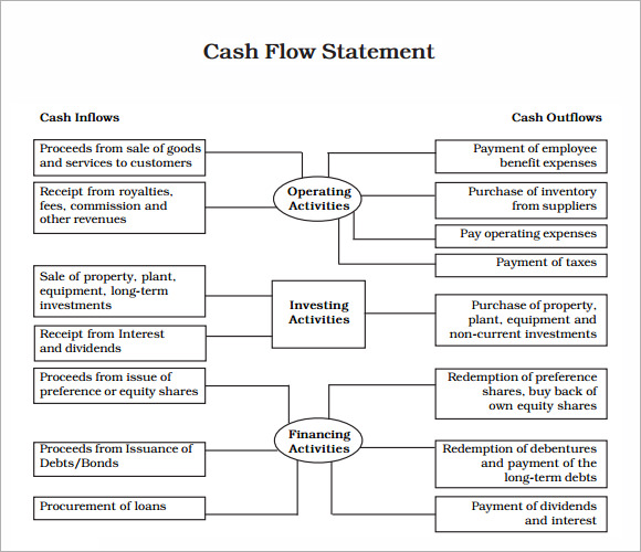 sample cash flow statement