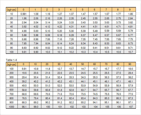 Lubricated Bolt Torque Chart