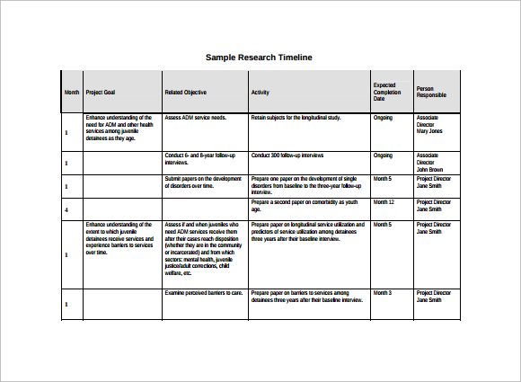 research timeline template