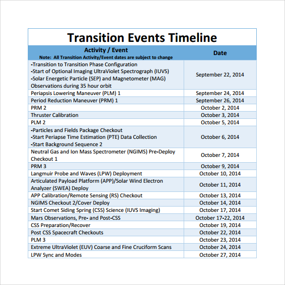 transition events timeline
