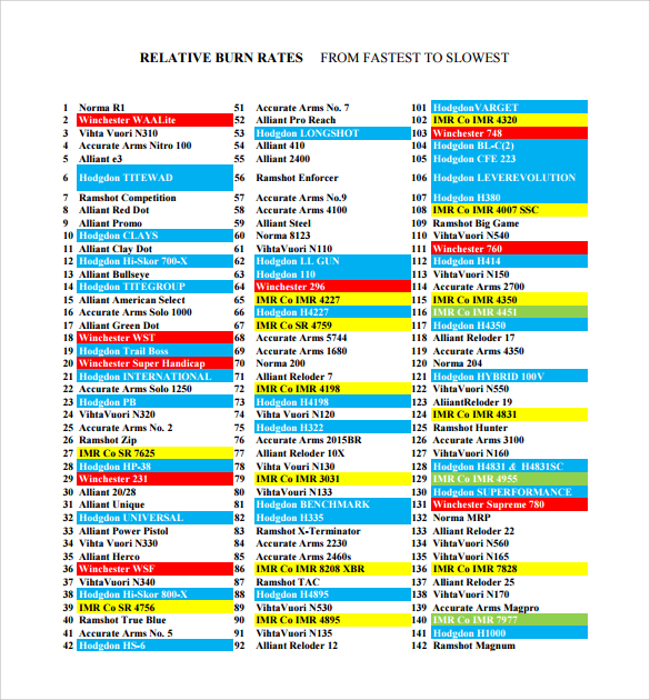 FREE 10 Powder Burn Rate Chart Templates In PDF