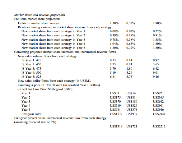 managing market budget pdf