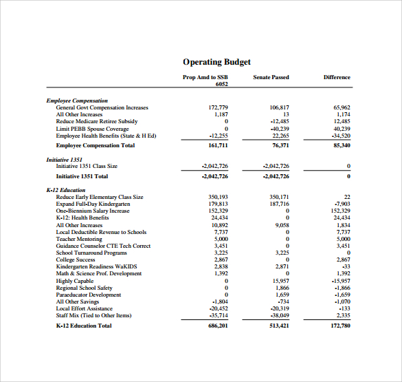 define operating budget