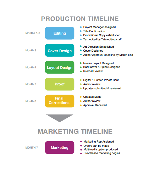 production timeline to download