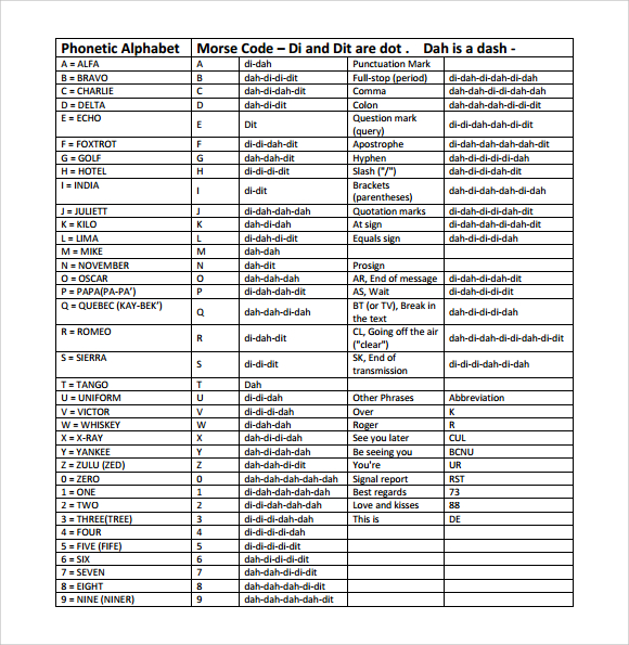 free 8 sample morse code chart templates in pdf ms word