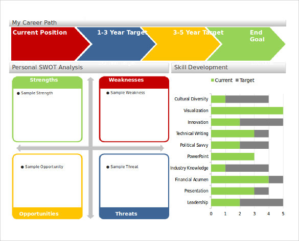 free-14-career-timeline-templates-in-pdf