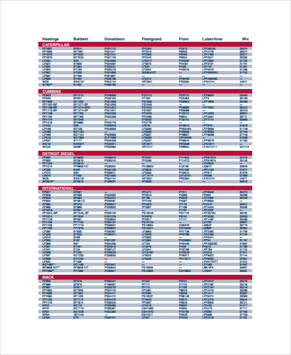 sample oil filter cross reference chart