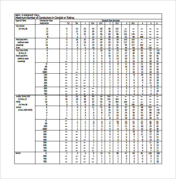 FREE 9+ Sample Conduit Fill Chart Templates in PDF