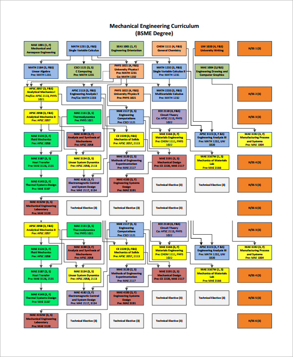 visio flow chart template