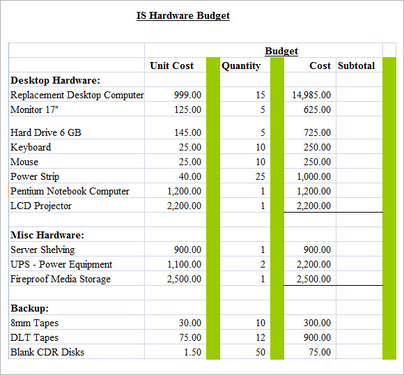 6 IT Budget Templates Free Samples Examples Format Sample Templates