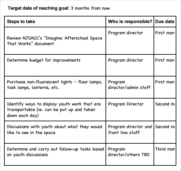 Action Plan Format Sample 1218