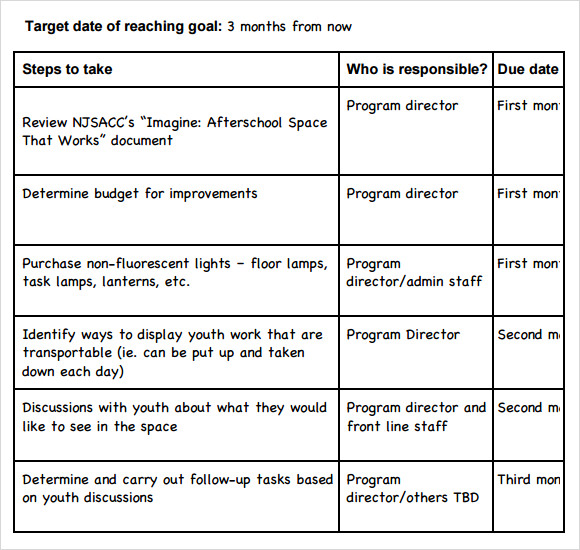 Action Plan Format Sample
