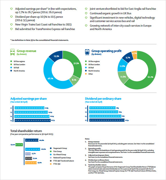 FREE 20 Sample Annual Reports In Google Docs MS Word Apple Pages