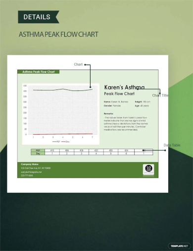 asthma peak flow chart