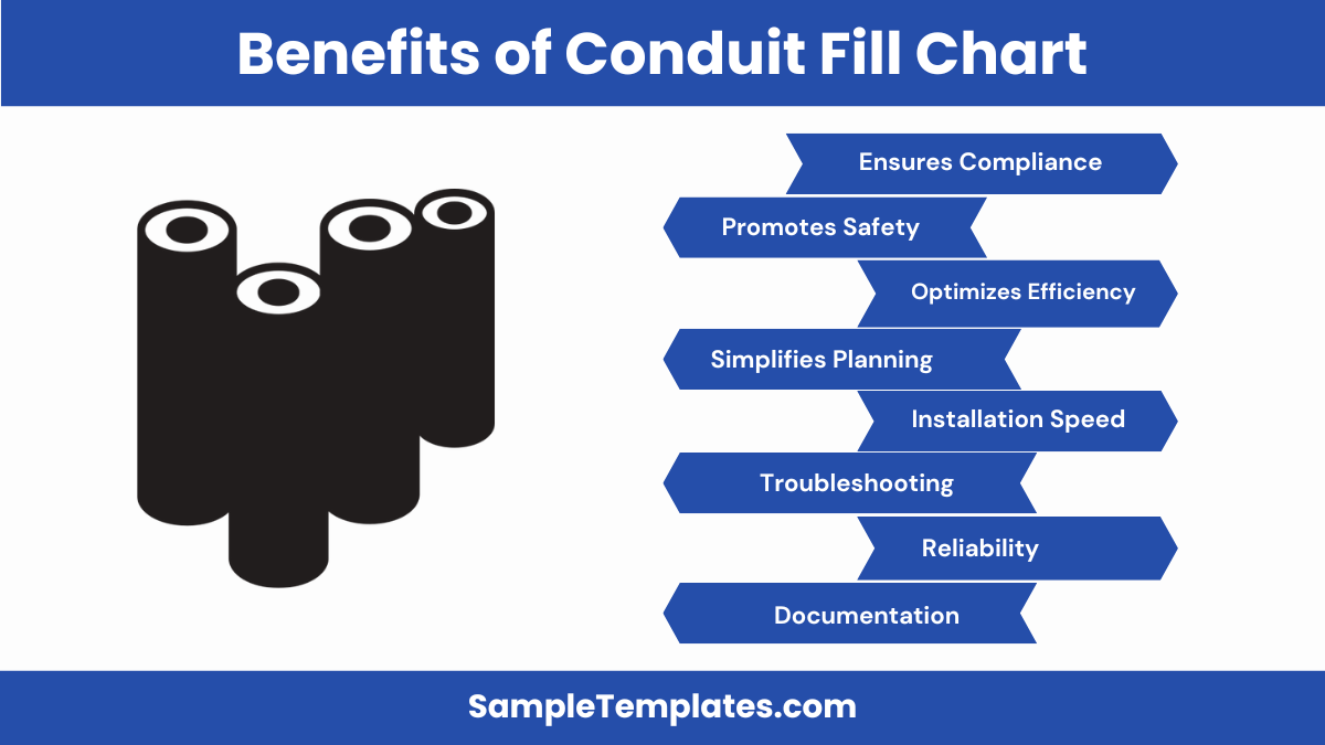 benefits of conduit fill chart