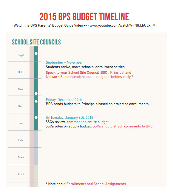 8+ Budget Timeline Samples Sample Templates