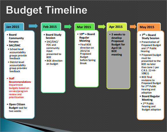 budget timeline template free