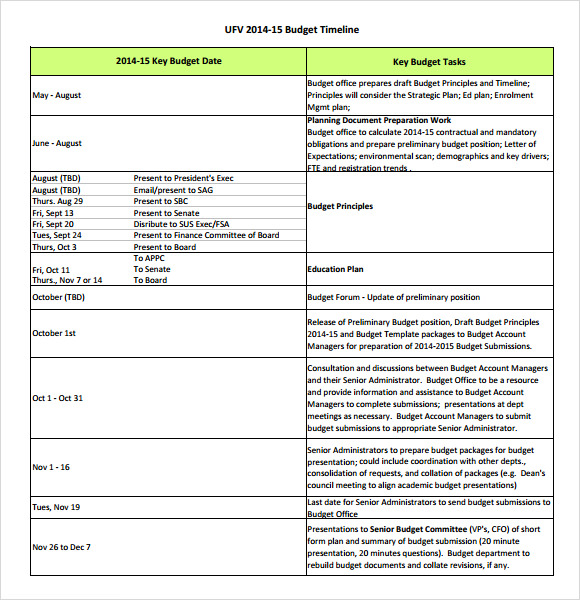 budget timeline of events template