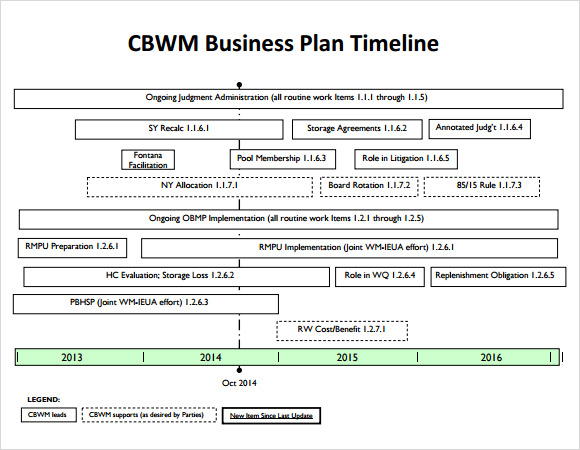 business plan timeline categories