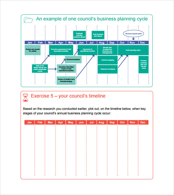 business strategy timeline