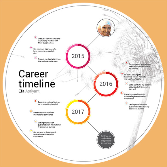 employment history timeline template