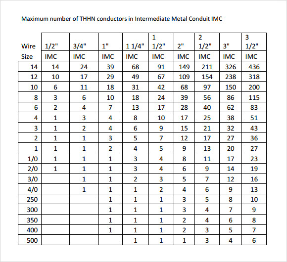 Cat 6 Conduit Fill Chart cat-6-conduit-fill-chart