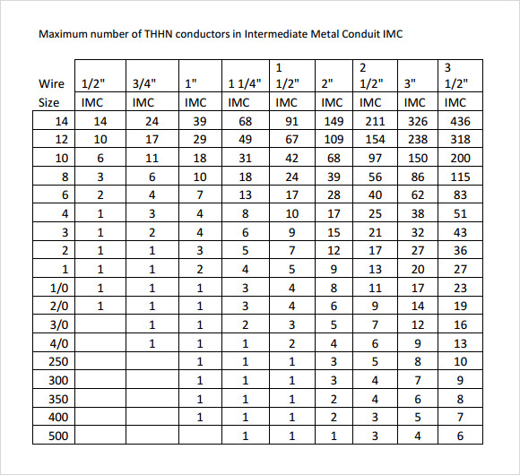 Electrical Conduit Sizes Chart