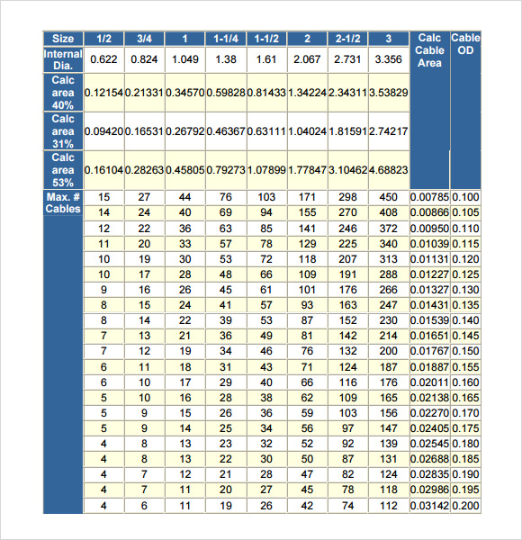 conduit capacity chart template