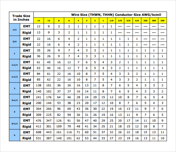 Wire Fill Conduit Chart