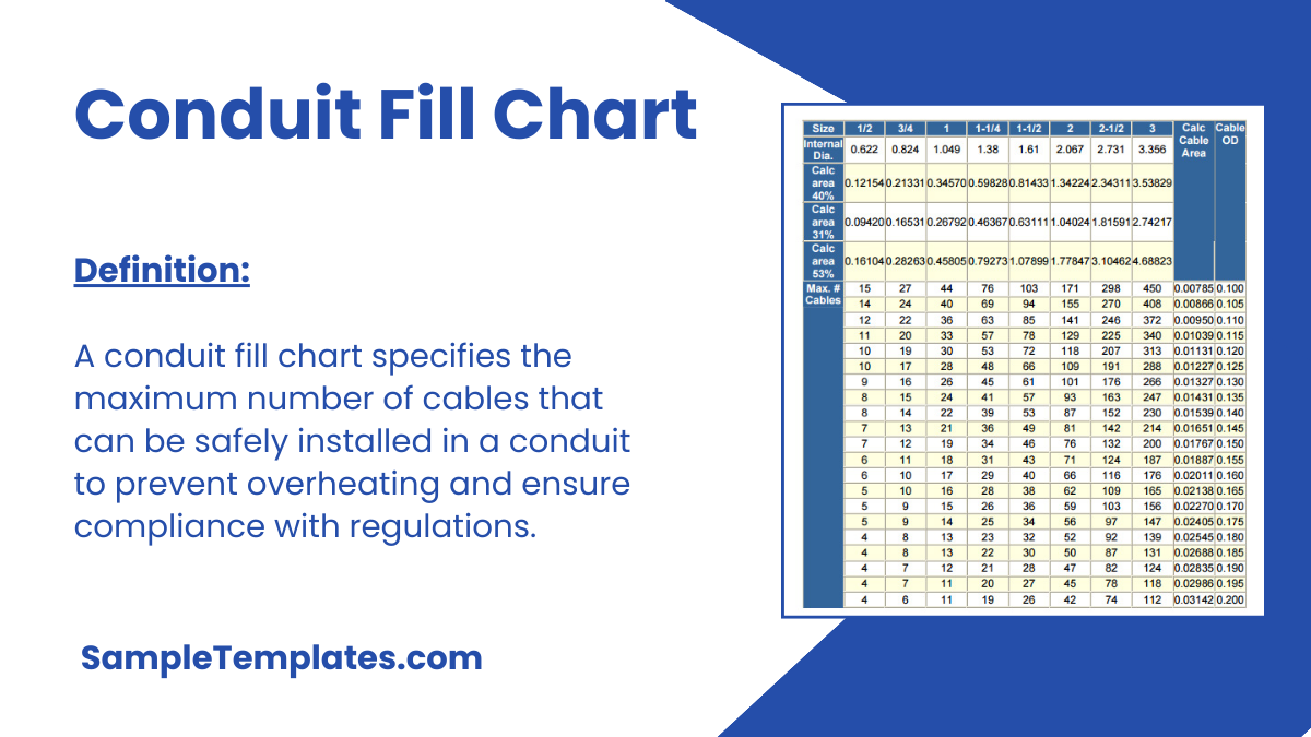 Conduit Fill Chart