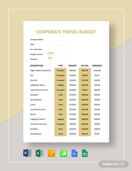 corporate travel budget template