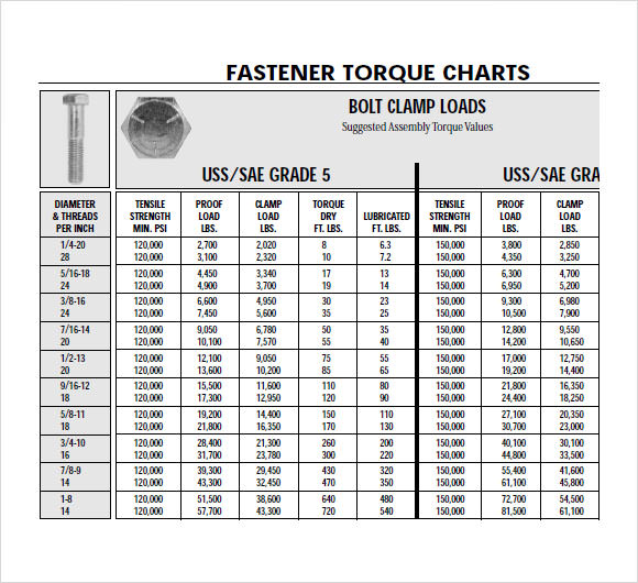 Standard Torque Chart For Bolts