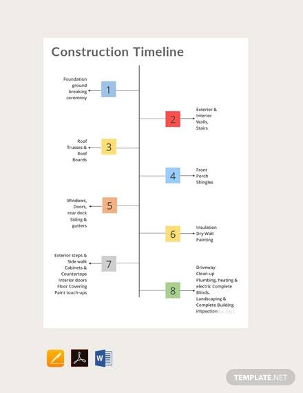 american history timeline template excel