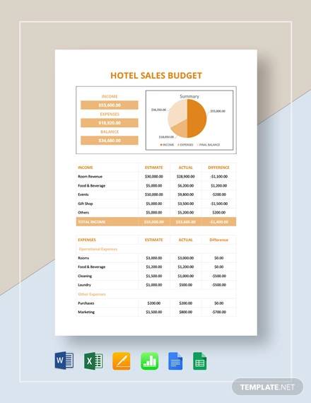 hotel sales budget template