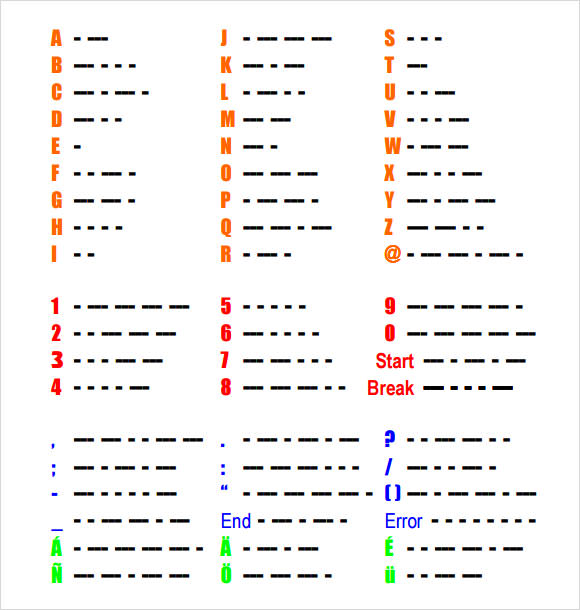 FREE 8 Sample Morse Code Chart Templates In PDF MS Word