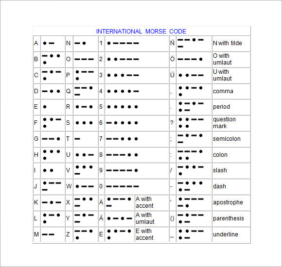 Примером неравномерного кода служит азбука морзе. Morse code question Mark.