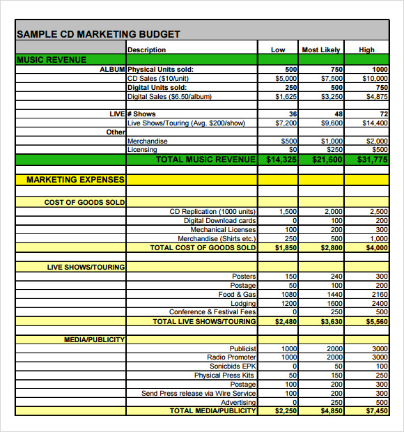 Marketing Budget Samples Sample Templates