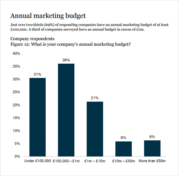 marketing budget template for small business