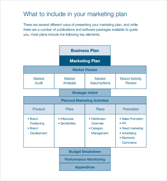 marketing plan in a business plan example