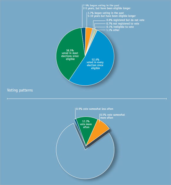 marketing research report template