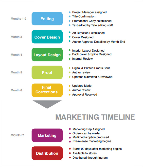 Effective Marketing Campaign Timeline Example Bank2home