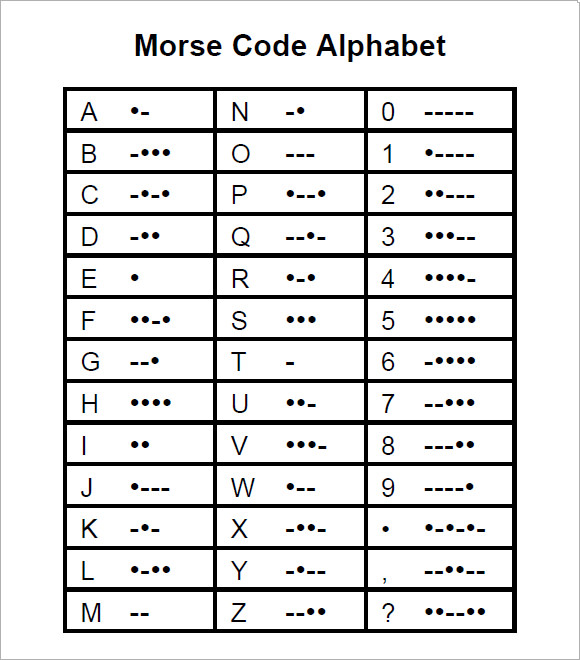 Phonetic Alphabet Code Chart