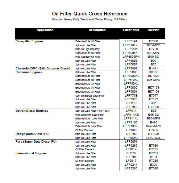 Oil Filter Cross Reference Chart