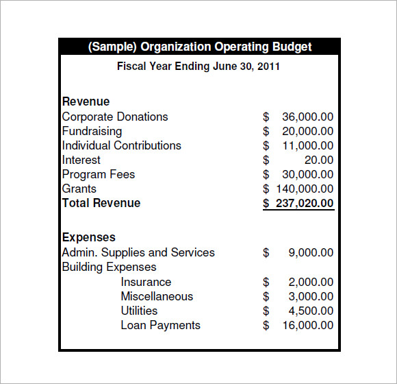 FREE 14  Operating Budget Samples in Google Docs Google Sheets