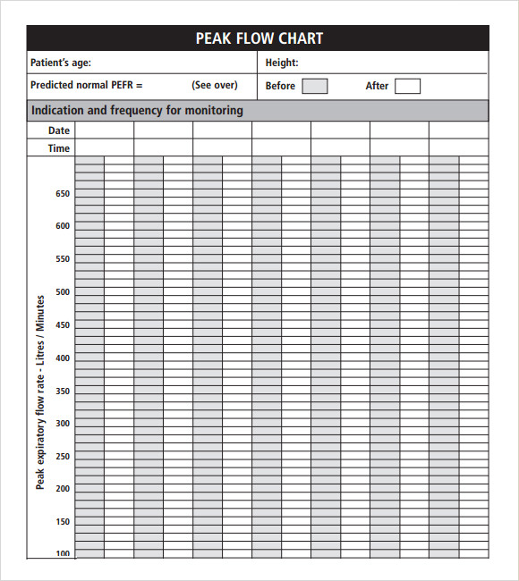 peak flow chart to print