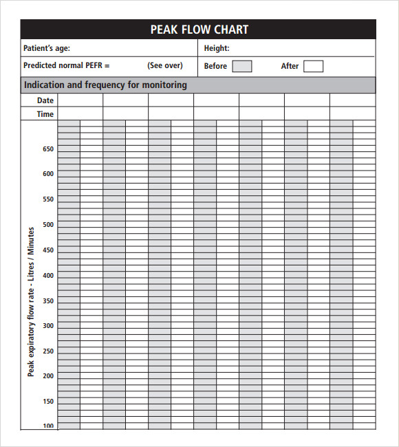 The Green Zone On The Peak Flow Zone Chart Indicates